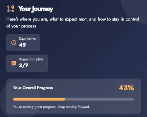 Splitifi AI divorce platform dashboard showing individual, attorney, and mediator coordination interface